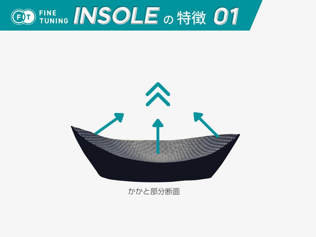 FINE TUNING INSOLE INSOLE(インソール)通販 | 偏平足に FINE TUNING INSOLE INSOLE(インソール)通販 | 偏平足に